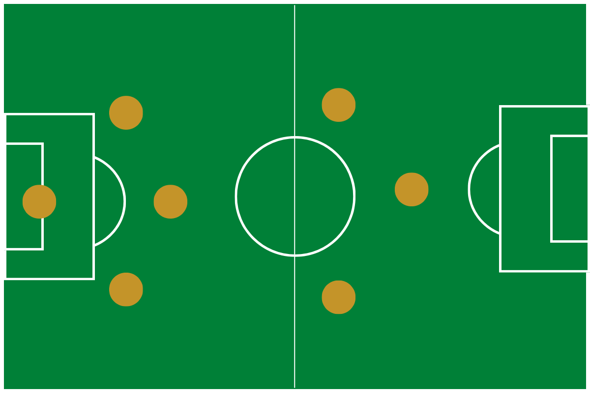 Indoor soccer formation 7v7 (2-1-2-1)
