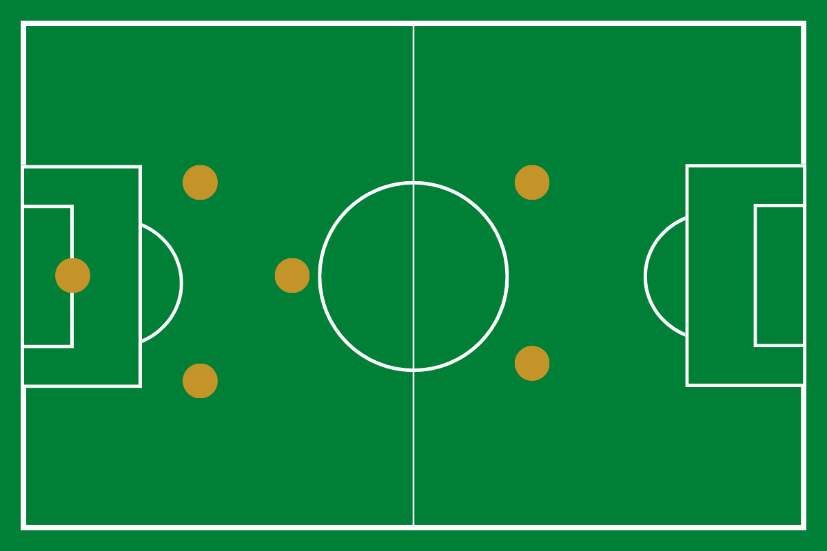 6v6 indoor soccer strategies (2-2-1)