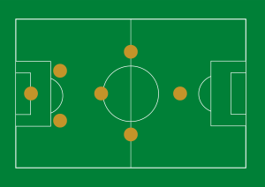 Indoor soccer formation 7v7 (2-3-1)