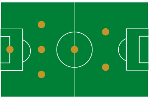 Indoor soccer formation 7v7 (3-2-1)