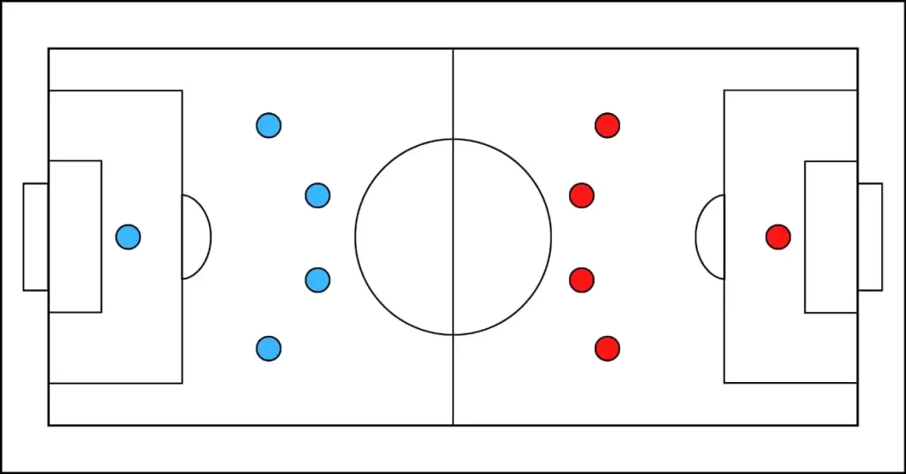 Indoor soccer formations